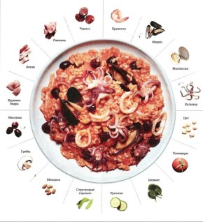 ��� ����������� ��������� ������: ��������� �����������