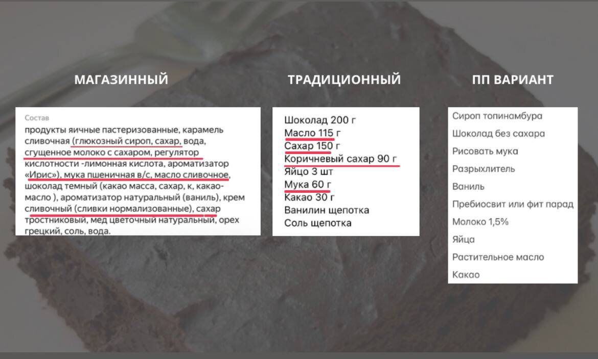 Правильное питание: миф о высокой цене развенчан
